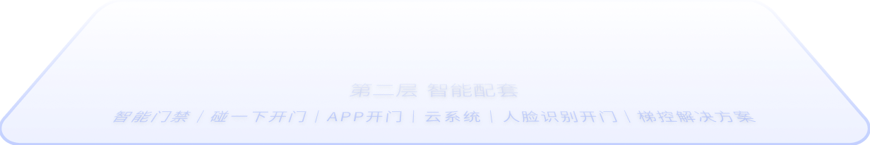 智能配套层背景