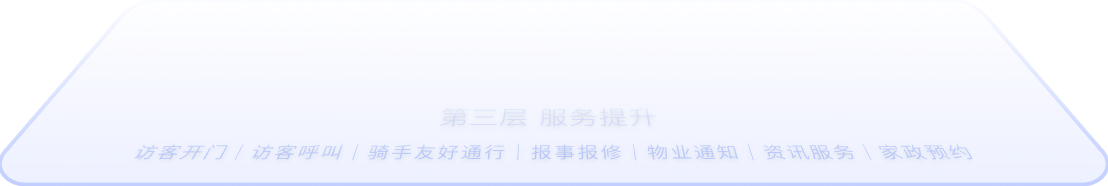 服务提升层背景