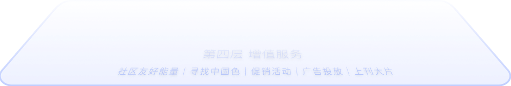 增值服务层背景