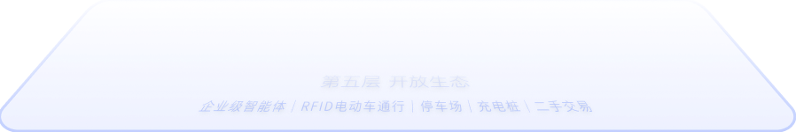 开放生态层背景