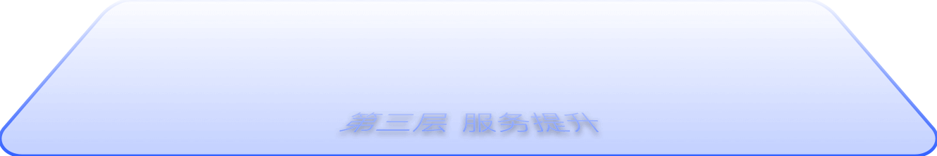 服务提升层外环